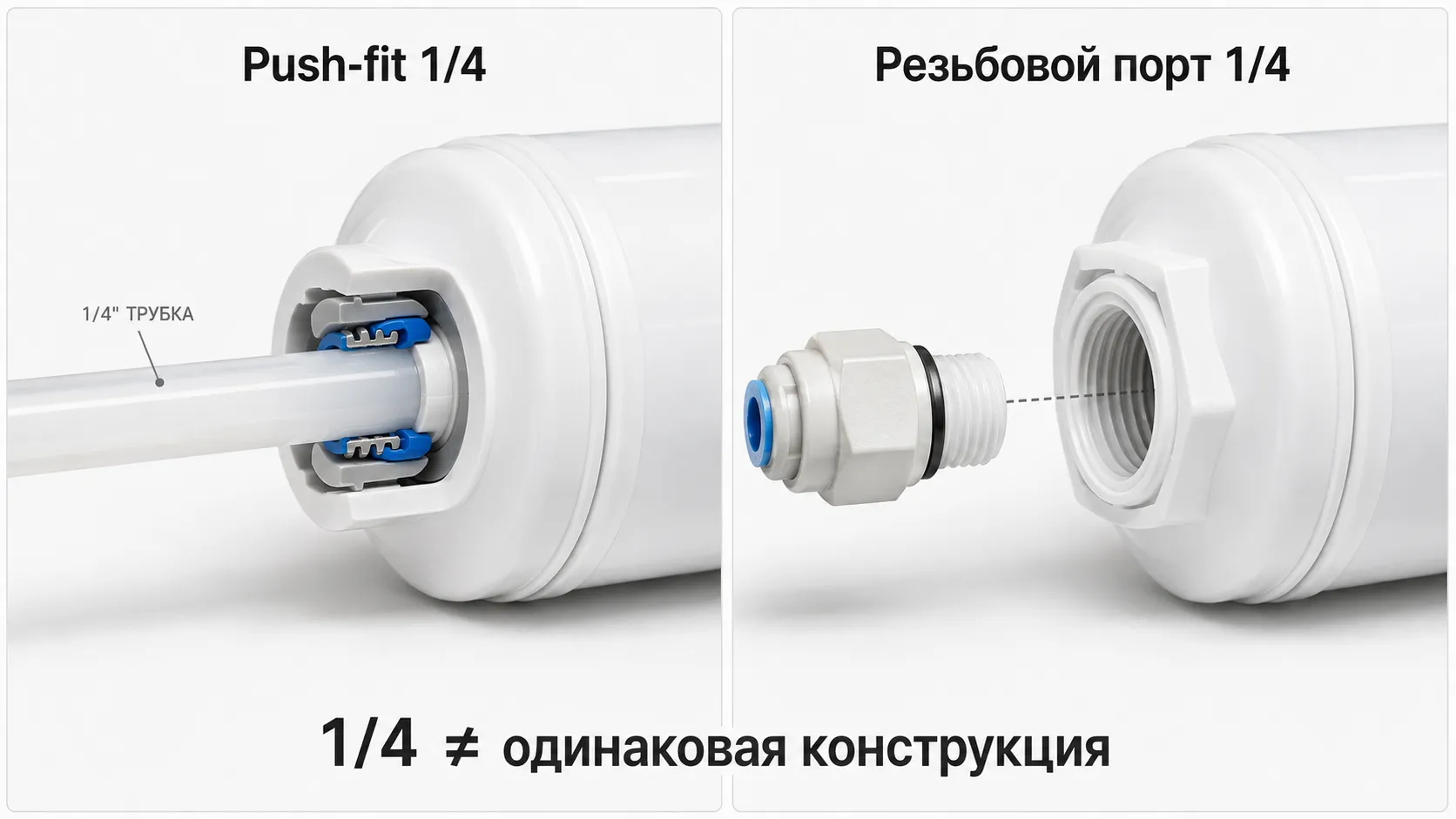 Сравнение подключения Push-fit 1/4 и резьбового порта 1/4