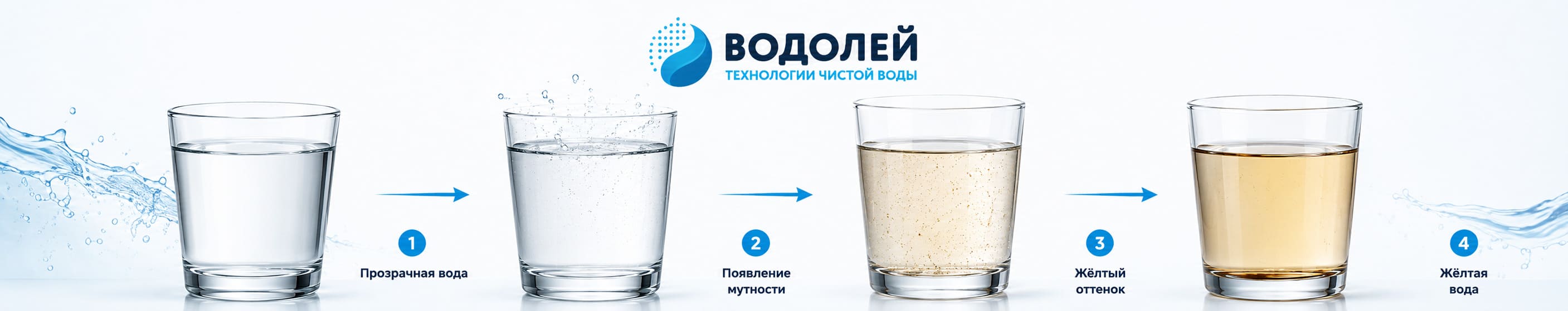 Почему прозрачная вода после контакта с воздухом желтеет и образует осадок железа