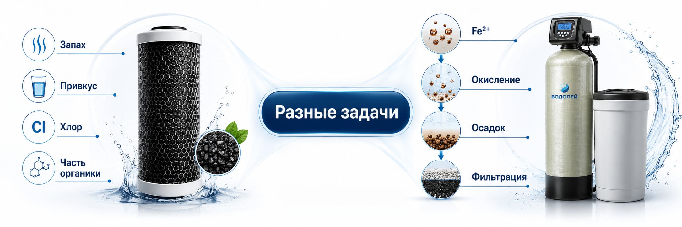 Сравнение задач угольного фильтра и системы обезжелезивания воды