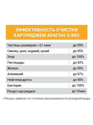 Проточный Питьевой Фильтр Гейзер Эко (Без Крана) 10 для очистки воды