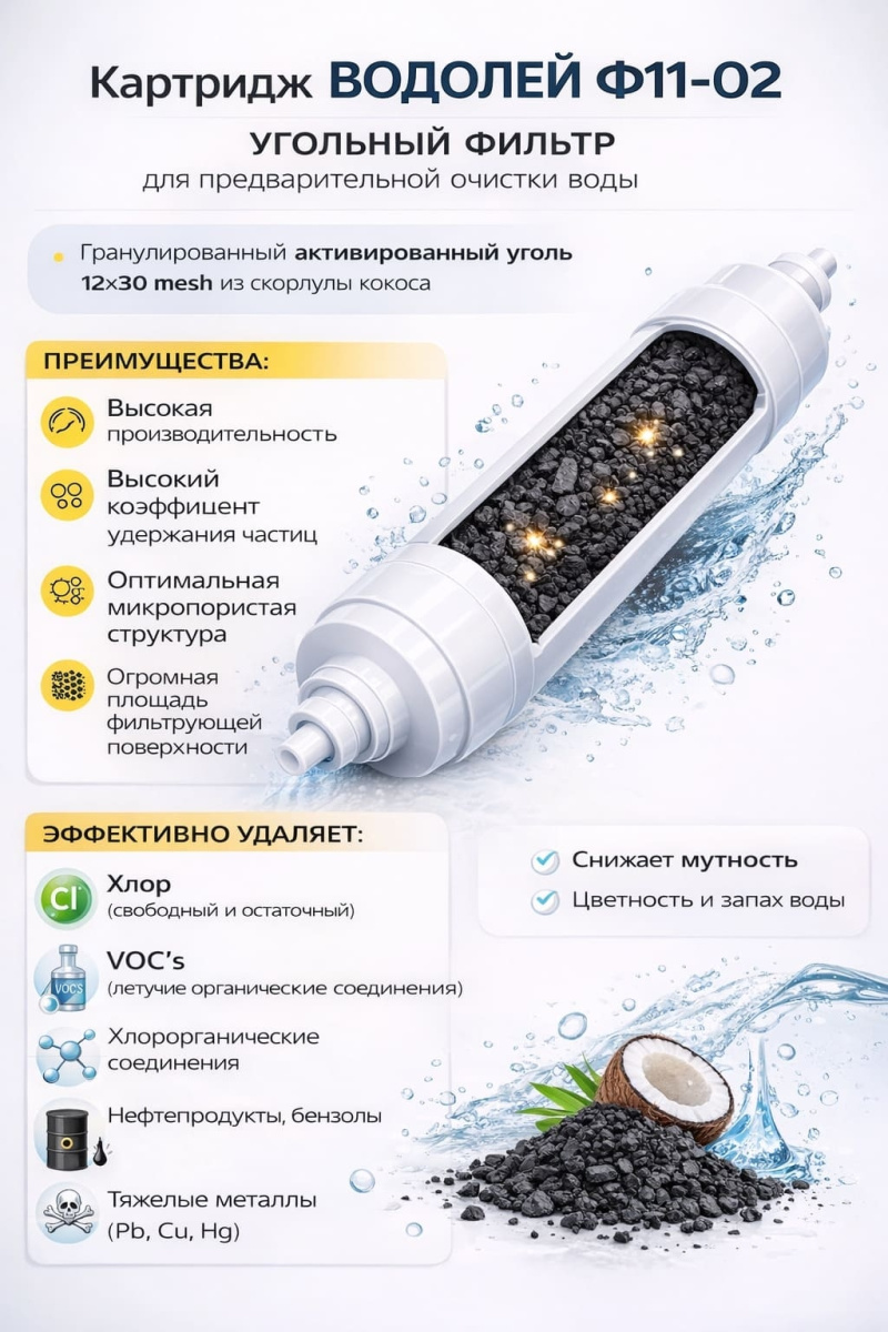 Инфографика картриджа Водолей Ф11-02