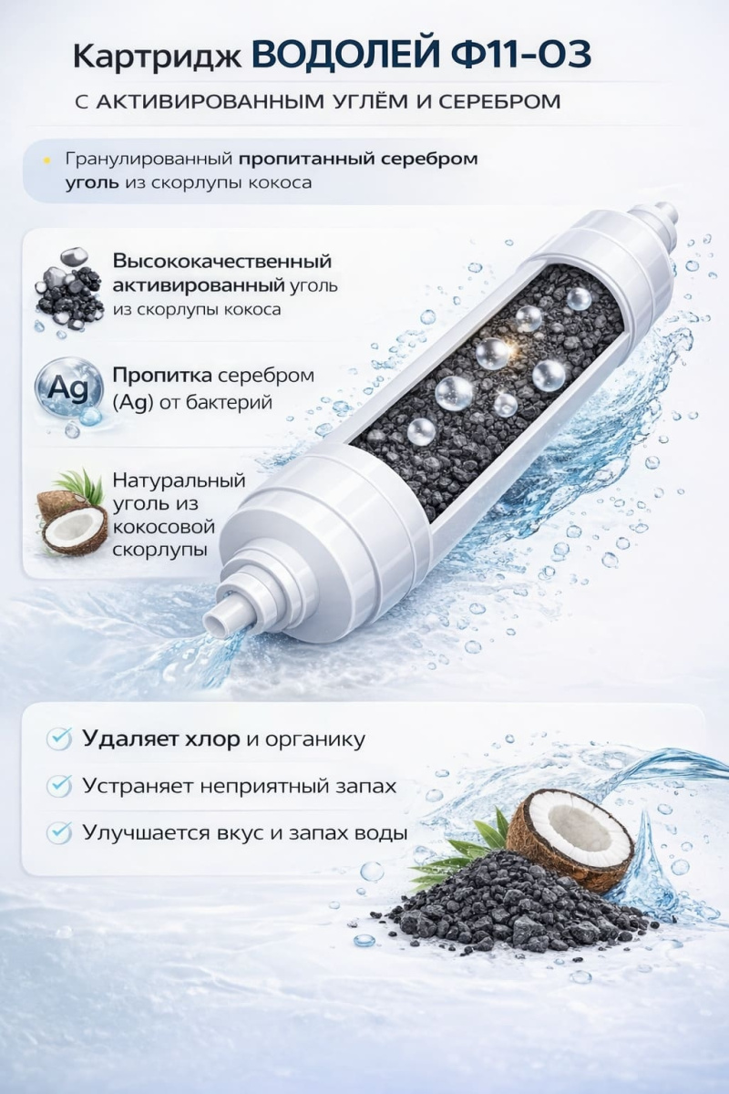Инфографика картриджа Водолей Ф11-03