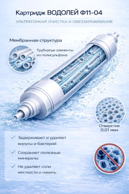 Инфографика Водолей Ф11-04 для пурифайеров